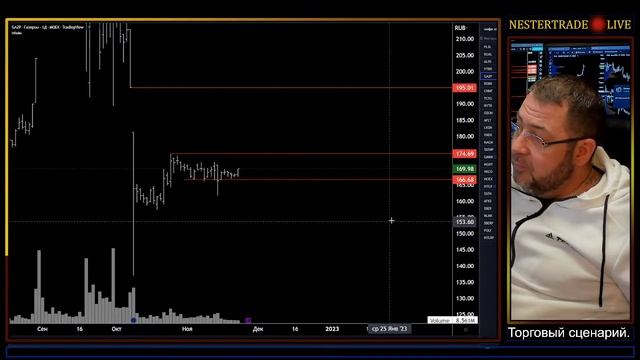 Трейдинг-Инвестиции|Обзор рынков в Середине дня. 23.11.22 смотреть онлайн