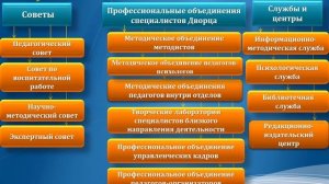 Методическая деятельность МБУДО Дворец творчества детей и молодежи