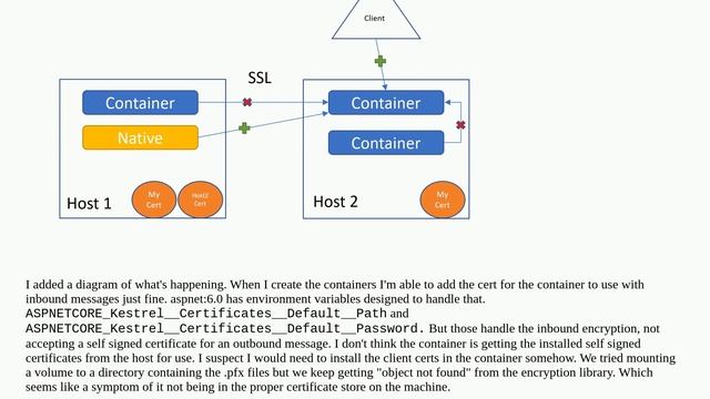 How should I handle docker containers and SSL certificates смотреть онлайн