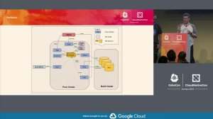 Peribolos: How Kubernetes Uses GitOps to Manage GitHub Communities at Scale - Christoph Blecker