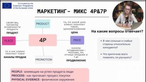 5 Тема 2 Вопрос Методы конкурентного анализа