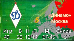 Футбольные клубы СССР в еврокубках. Общий итог всех выступлений!