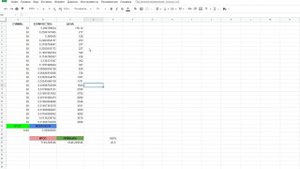 Как с 50$ сделать 7000$? ПОЙМЕТ КАЖДЫЙ! УСРЕДЕНЕНИЯ в КРИПТЕ