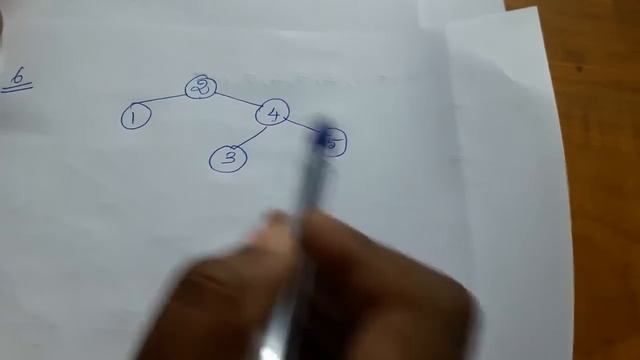 CS 3351 DATA STRUCTURES / UNIT 3/ AVL TREE  in Tamil