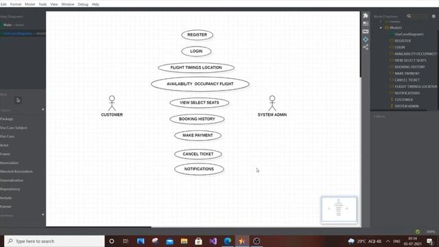 Use case diagram for airline reservation system in uml | Online airline ticket booking system смотреть онлайн