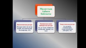 Мухиттармен байланысты апаттар мен проблемалар, 7-сынып география