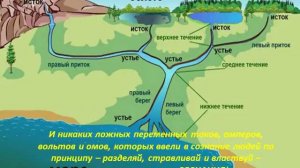 СИЛА ТОКА или просто о сЛОЖНОЙ физике!