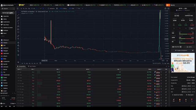 Мемкоин NCTR: можно ли заработать на крипто меме в 2024?