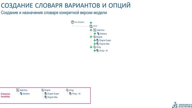 3DEXPERIENCE / Конфигурации - 2.2 Процесс управления конфигурированием