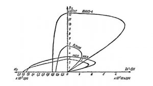 Кобальт против феррита (Обзор динамиков 4ГД-7 и 4ГД-28)