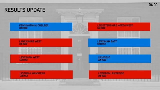 General Election 2005 (Alternate History) Simulation: TONY BLAIR VS KEN CLARKE смотреть онлайн
