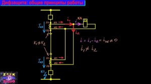 Дифференциальная защита