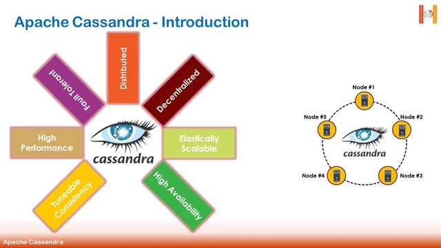 Apache Cassandra: Introduction