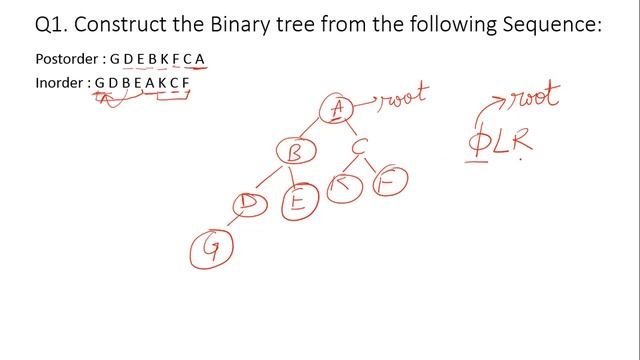 2. B tree from Postorder and Inorder  - B.Tech | MCA | BCA | B.Sc. (Computer Science)