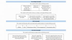 Concept Map OCDI