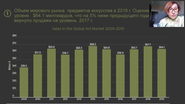 Новые тренды в искусстве 2020! Что могут сказать цифры? Препарируем отчет UBS о рынке искусства! смотреть онлайн
