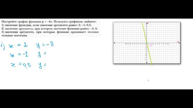 ГДЗ Алгебра 7 класс Мерзляк номер 865 смотреть онлайн
