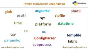 Python Modules to Automate Linux Administration Tasks