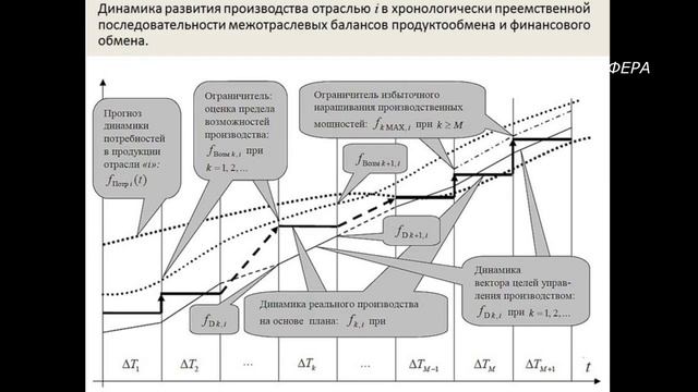 УПОР Ноосфера. Величко М.В. Лекция 18 смотреть онлайн