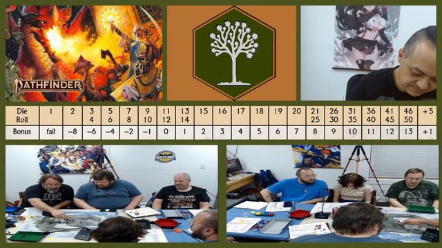 Pathfinder 2E Society Episode 13: Foundation's Price pt 2 смотреть онлайн