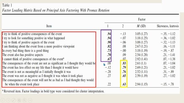Part 3 Multiple Regression - Exploratory Factor Analysis (EFA): A Ph.D. Teaches You смотреть онлайн