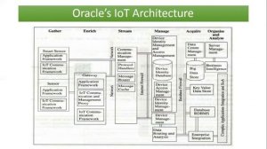 IOT_WEEK_4_ CH 2 LEC 6 2features of Oracle IoT Architecture