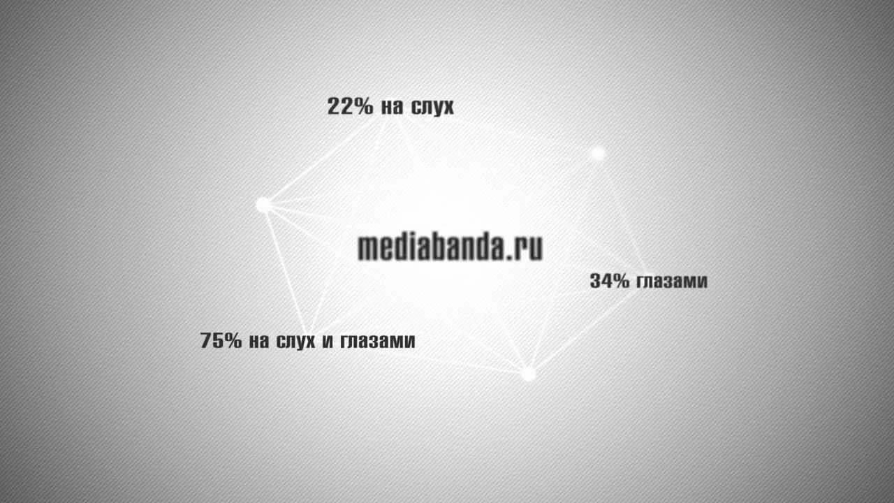 Для чего нужна видеореклама?