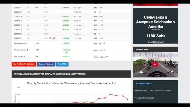 Доход с монетизации контента на Ютубе канала Сельчанка в Америке Selchanka V Amerike