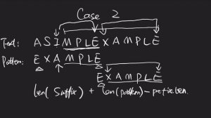 Boyer Moore Algorithm part2, Good-suffix table, in Java