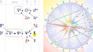 Почему Хирон, Селена и Лилит могут указывать на 1 планету - на Нептун?