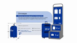 Правила провоза багажа а/к UTAIR