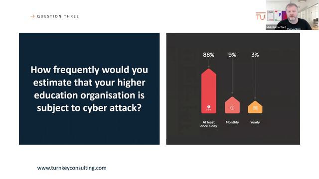 The 2022 Higher Education Cybersecurity Survey: What We Found | Turnkey Consulting webinar