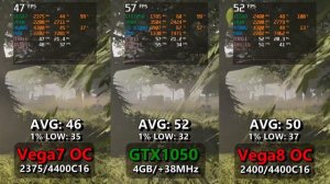 Ryzen 7 4700G VEGA 8 OC vs GTX 1050 Test in 6 Games