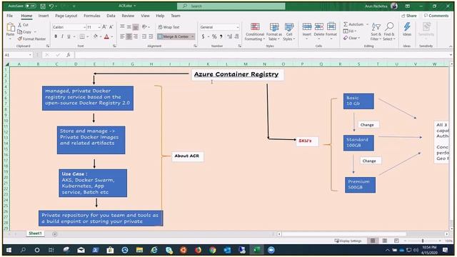 Azure Container Registry