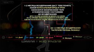 Сила Воздержания 2.0 » РЕГЕНЕРАЦИЯ