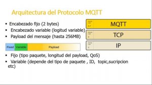 TALLER IOT | ESP32 Y MQTT