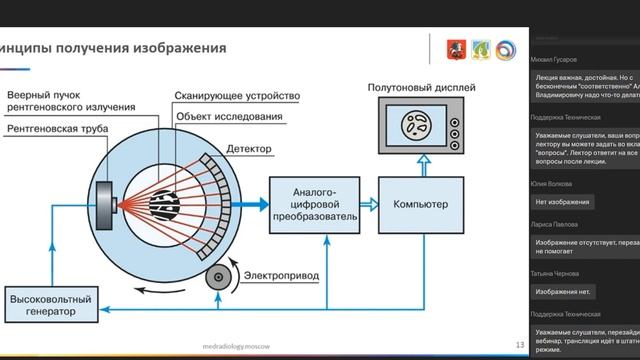 Физические основы и методы получения изображений при проведении компьютерной томографии