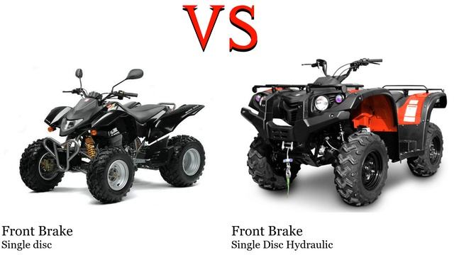 Derbi DXR 250 vs Hisun Forge 550 Test specification comparison смотреть онлайн