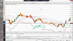 Описание стратегии торговли по индикатору Alligator. Уроки о форексе. ОБУЧЕНИЕ.