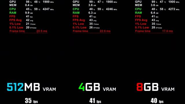 Ryzen 5 5600G Vega 7 - 512MB vs 4GB vs 8GB VRAM