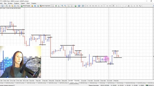 Публичная торговля: "Трейдинг за стеклом с Марией Алексеевой". Обзор финансовых рынков на 08.02.202 смотреть онлайн