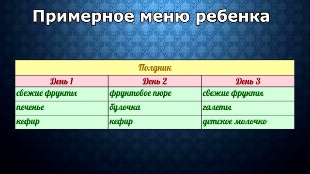 ПИТАНИЕ РЕБЕНКА 1,5 - 3 ЛЕТ ♥ Питание моего ребенка 2 3 года смотреть онлайн