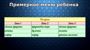 ПИТАНИЕ РЕБЕНКА 1,5 - 3 ЛЕТ ♥ Питание моего ребенка 2 3 года