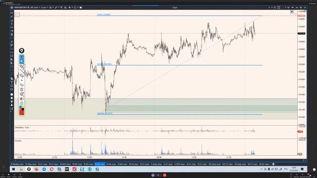 3D RAZBOR  основных биржевых активов. 25.05.23.