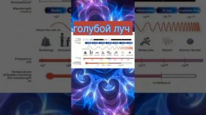 Проект Голубой луч