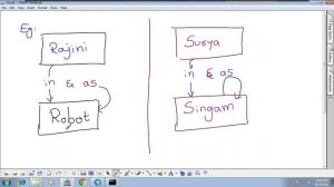 Dosti Between MAC Address and IP Address | Huzefa