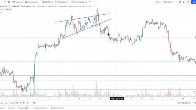 Инструкция TradingView ? График Криптовалют ? Где смотреть График? Криптовалюта Простыми Словами смотреть онлайн