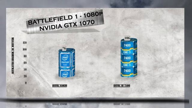G4620 vs i5 7400 - Benchmarks / Gaming Tests Review And Comparison / Kaby Lake vs Kaby Lake смотреть онлайн