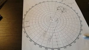 РЛС л.р. 5.1, ARPA, расхождение двумя судами изменением курса, Relative motion, маневренный планшет