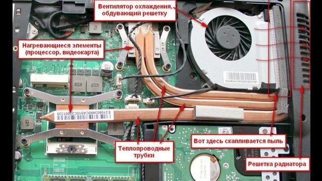 Сильно греется ноутбук - что делать ?